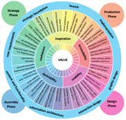 The Web of User Experience